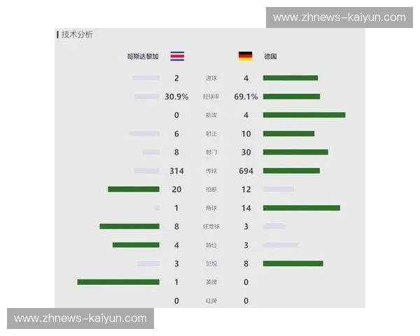 德国队分析 德国队分析
